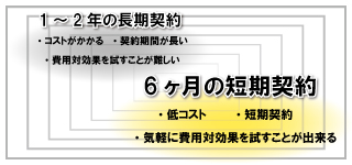 6ヶ月の短期契約で気軽に費用対効果を試すことが可能